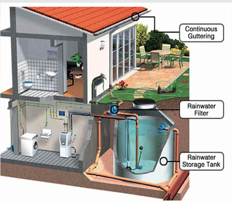 Rain Water Harvesting